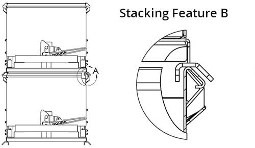 Stacking Feature B
